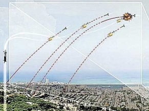 Iron Dome missile defense system aces final test run