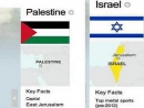 BBC omits Jerusalem as capital of Israel on its London Olympics web page