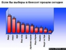 Судьба правительства решится в течение двух недель