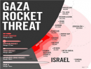 After rocket and mortar fire from Gaza, Israel strikes rocket launchers