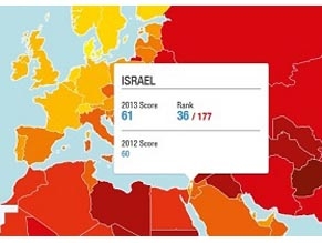Мировой рейтинг коррупции: Израиль поднялся на 36 место