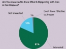 Israelis want their government to take into account views of Jewish Diaspora