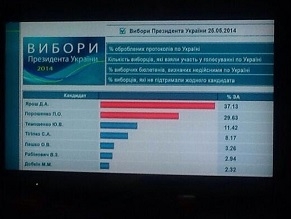«Правый сектор» и другие: национал-радикалы и украинский политический кризис конца 2013 – начала 2014 года (ч.1)