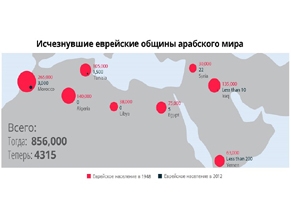 30 ноября – день памяти еврейских беженцев из арабских стран и Ирана