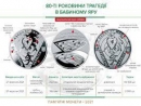 К 80-летию трагедии Бабьего Яра: Нацбанк выпустил новые памятные монеты